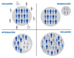 Por un museo inclusivo. 